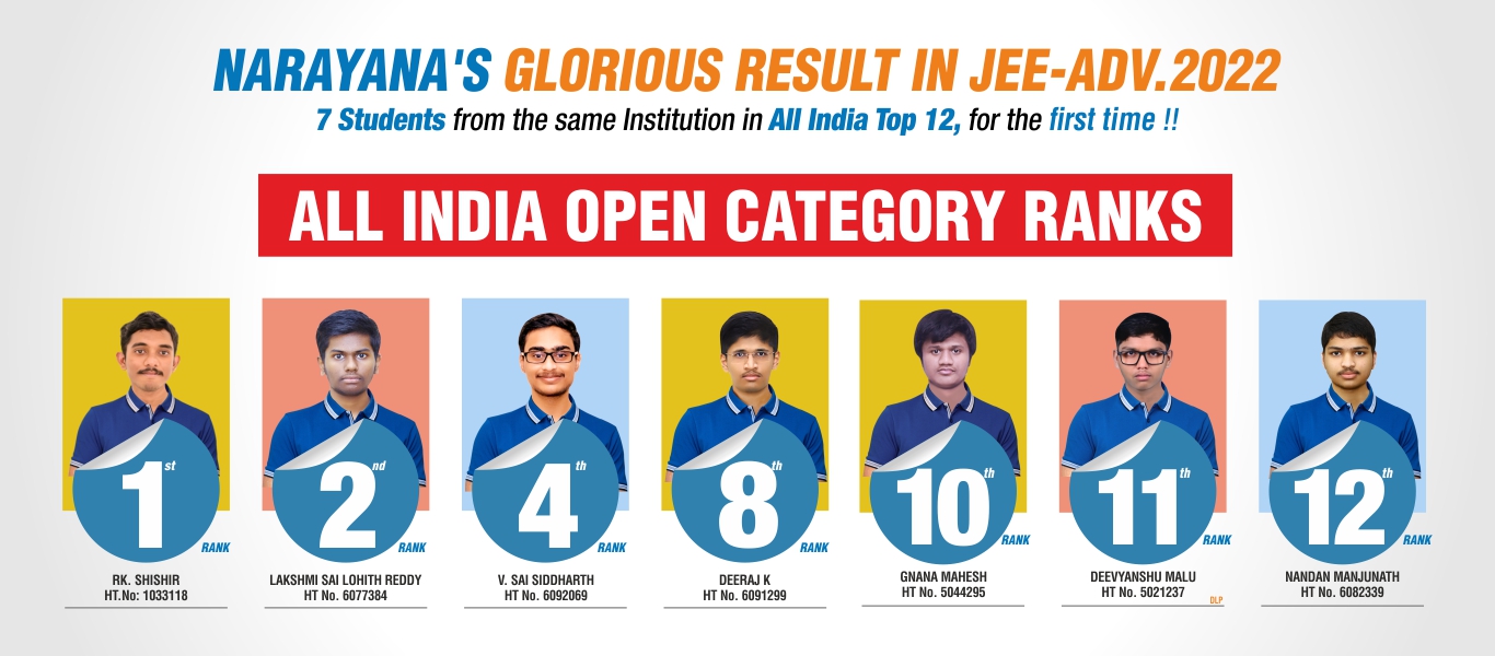 JEE Main Results