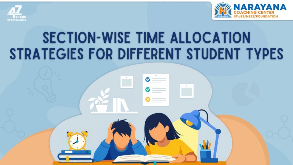 Section-Wise Time Allocation Strategy for Class 10 Board Exams
