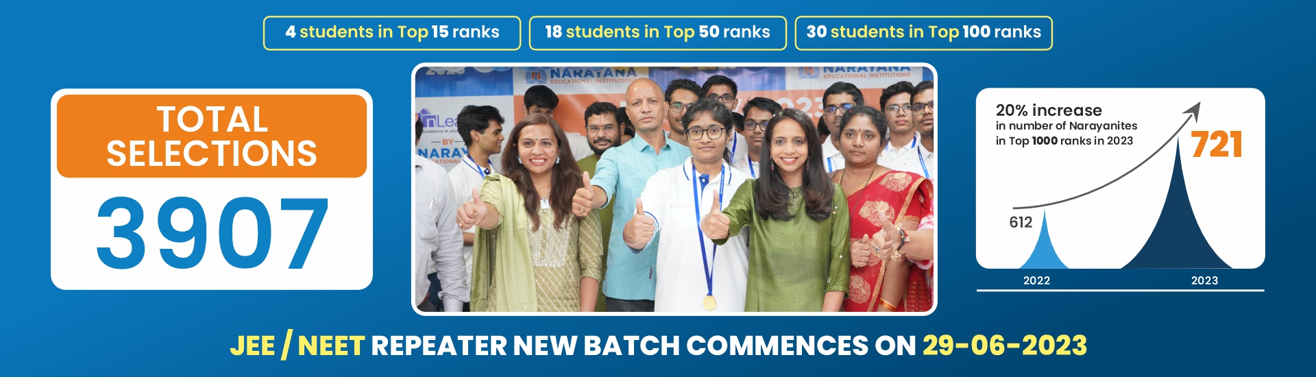 Jee Advanced Result 2023