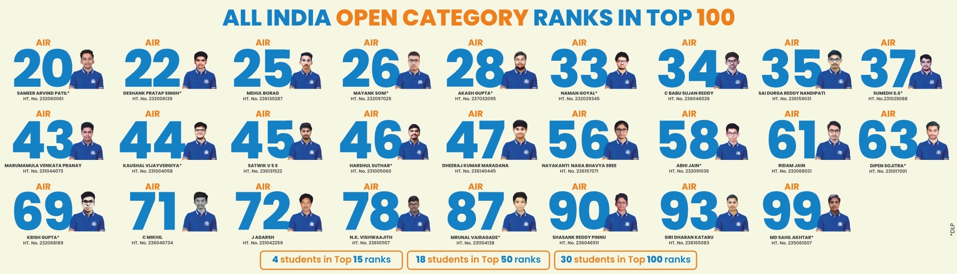 JEE Advanced Results 2023